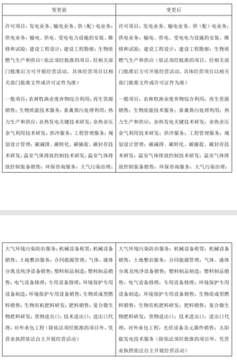 百川畅银拓展业务版图 新增光伏设备与机械设备销售