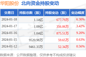 光伏设备及元器件销售 开启绿色能源新篇章
