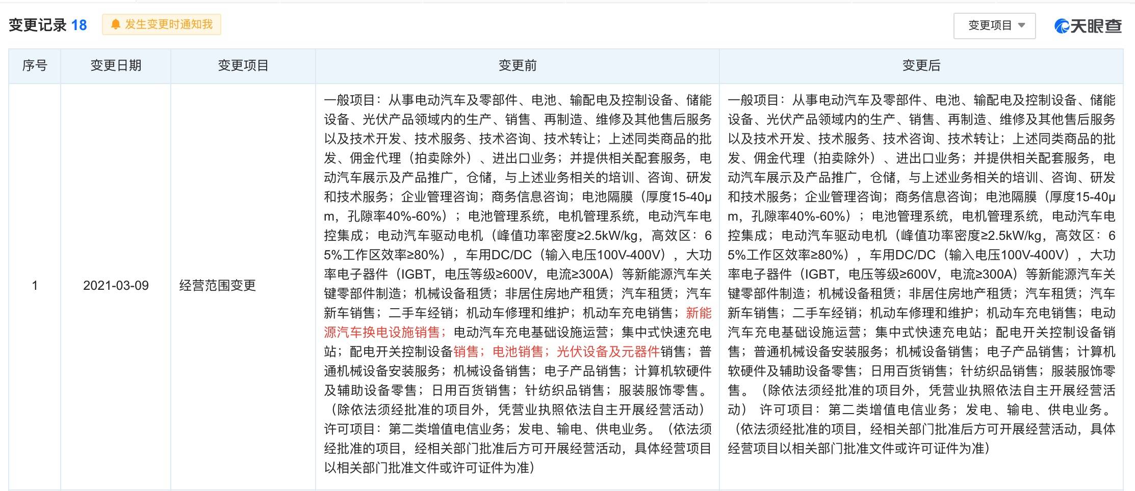 特斯拉中国调整经营范围，明确不涉足换电业务