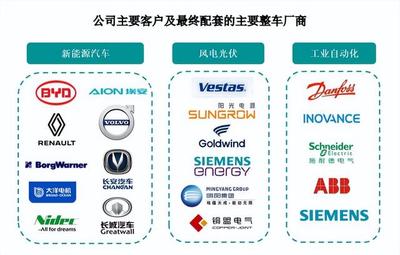 鹰峰电子冲刺上市 搭乘新能源汽车与光伏东风，比亚迪成关键大客户