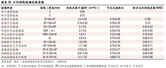 赛特新材8亿加码真空玻璃，光伏业务协同并进，“双碳”赛道前景广阔